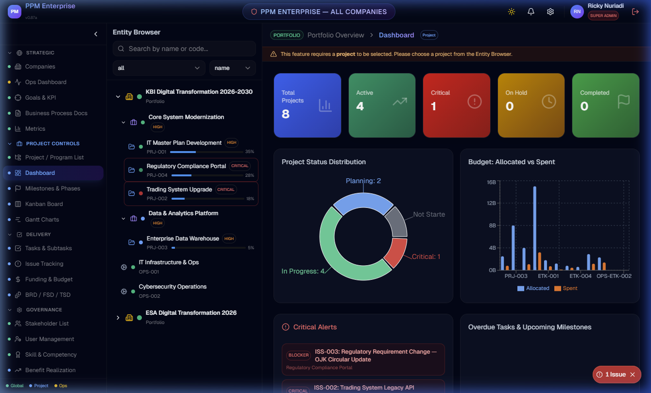 PPPM Enterprise Dashboard — Strategic Portfolio Intelligence